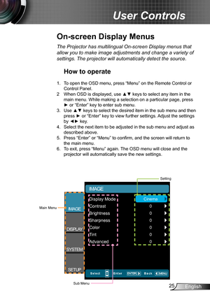 Page 2525English
User Controls
Display Mode
IMAGE
Contrast
Brightness
Sharpness
Color
Tint
Advanced
Cinema
IMAGE
DISPLAY
SYSTEM
SETUP
0
0
0
0
0
0
The Projector has multilingual On-screen Display menus that 
allow you to make image adjustments and change a variety of 
settings. The projector will automatically detect the source.
How to operate
1. To open the OSD menu, press “Menu” on the Remote Control or 
Control Panel.
2 When OSD is displayed, use ▲▼ keys to select any item in the 
main menu. While making a...