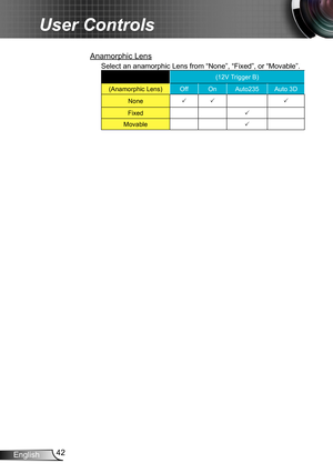 Page 4242English
User Controls
Anamorphic Lens
Select an anamorphic Lens from “None”, “Fixed”, or “Movable”.
(12V Trigger B)
(Anamorphic Lens) OffOnAuto235 Auto 3D
None  
Fixed 
Movable  