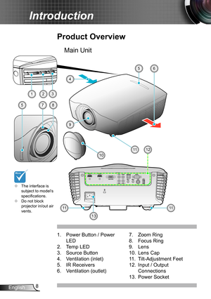 Page 88English
Introduction
3D S YN C
O ut  5 V  5
V P WROut  6 W (     ) (      )3
D S YN C
O ut  5 V  5
V P WROut  6 W (     ) (      )
Product Overview
Power Button / Power 1. 
LED
Temp LED2. 
Source Button3. 
Ventilation (inlet)4. 
IR Receivers5. 
Ventilation (outlet)6. 
Zoom Ring7. 
Focus Ring8. 
Lens9. 
Lens Cap10. 
Tilt-Adjustment Feet11. 
Input / Output 12. 
Connections
Power Socket13. 
11
9
Main Unit
The interface is  ™subject to model’s specifications.Do not block  ™projector in/out air...