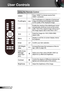 Page 2424English
User Controls
Using the Remote Control
HDMI1Press “HDM1” to choose source from 
HDMI 1 connector.
PureEngine
The PureEngine is a collection of advanced image processing technologies that enhanc-es the quality of the displayed image.
LBX
Enable the viewing of the letterboxed nonan-
amorphically enhanced movie at full screen 
width. Part of the original image will be lost if 
the image aspect ratio is less than 2.35:1.
16:9Scale the image at a 16:9 (1920x1080) 
aspect ratio.
MenuDisplay or exit...