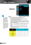 Page 3434English
User Controls
DISPLAY
Format
Use this function to choose your desired aspect ratio.
4:3: This format is for 4x3 input sources. `
16:9: This format is for 16x9 input sources, like HDTV and  `
DVD enhanced for Widescreen TV.
LBX: This format is for non-16x9, letterbox source and for us- `
ers who use external anamorphic lens to display 2.35:1 aspect 
ratio using full resolution. 
Native  `(#1): This format displays the original image without scal-
ing.
Auto235  `(#2): Automatically selects the...