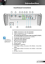 Page 99English
Introduction
3D S YN C
O ut  5 V  5
V P WROut  6 W (     ) (      )3
D S YN C
O ut  5 V  5
V P WROut  6 W (     ) (      )
Input/Output Connections
HDMI 1 Connector (v1.4a 3D supported)1. 
HDMI 2 Connector (v1.4a 3D supported)2. 
 
VGA-In/YPbPr Connector  3. 
(PC Analog Signal/Component Video Input/HDTV/YPbPr) 
Component Video Input Connector (YPbPr)4. 
Composite Video Input Connector5. 
USB for firmware upgrade6. 
RS-232 Connector (9-pin)7. 
USB for Power (5V@1A)8. 
Power Socket9....