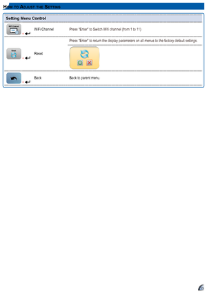 Page 151515
hoW t o aDj u St t h e Se t t In g
Setting Menu Control
WiFi Channel
 + WiFi ChannelPress “Enter” to Switch Wifi channel (from 1 to 11)
Reset
 + Reset
Press “Enter” to return the display parameters on all menus to the\
 factory default settings1
 + BackBack to parent menu1   