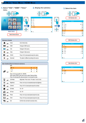 Page 171717
WiFi DisplayHDMI
SD CardVGAAuto Searching
USBVideoSetup
vga moDe / vI D e o moDe / hDmI mo De
1.  Select "VGA" / "HDMi" / "Video" 
menu2.  Display the submenu
Home menu
3.  Select the item
Submenu Control
 + HomeGo to Home menu1
 + HDMIChange to HDMI source1
 + VGAChange to VGA source1
 + VideoChange to Video source1
 + VolumePress / to decrease/increase the volume1
 + AdvancedThe option is different according to the source1
Select External Source
item Control (Only for...