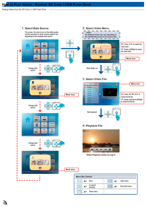 Page 888
File nameFile nameFile nameFile nameFile nameFile nameFile nameFile name
File name
Show folder List
Playing Videos from the SD Card, or USB Flash Drive
hoW t o pl a y vI D e o S - So u r c e: SD ca rD / uSB fl aSh Dr Iv e
The displayed screen may vary depending on the selected data source on the previous step1
Video Playback mode (see page 8)
Start playback
Change data source
2. Select Video Menu
4. Playback File
The screen, the source icon on the button guide, and the sequence in which screens appear...
