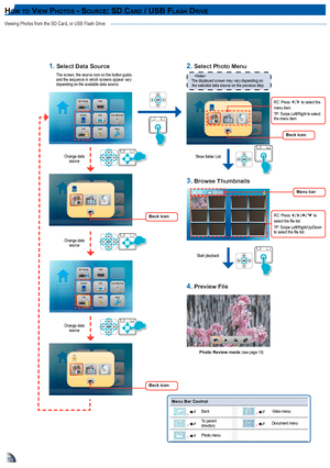 Page 101010
Viewing Photos from the SD Card, or USB Flash Drive
hoW t o vIe W ph o t o S - So u r c e: SD ca rD / uSB fl aSh Dr Iv e
The displayed screen may vary depending on the selected data source on the previous step1
Photo Review mode (see page 11)
Start playback
2. Select Photo Menu
4. Preview File
RC: Press /// to select the file list.TP: Swipe Left/Right/Up/Down to select the file list.
3. Browse Thumbnails
Menu bar
Change data source
The screen, the source icon on the button guide, and the sequence in...