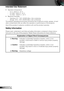 Page 5Intended Use Statement
Operation temperature: y
For 0 - 2500 ft, 5 - 35 °C -For 2500 - 5000 ft, 5 - 30 °C -For 5000 - 10000 ft, 5 - 25 °C -
Maximum Humidity: y
Operating: 5°C ~ 35°C, 80%RH (Max.), Non-condensing -Storage: -20°C ~ 60°C, 80%RH (Max.), Non-condensing -
The ambient operating environment should be free of airborne smoke, grease, oil and 
other contaminants that can affect the operation or performance of the projector.
Use of this product in adverse conditions will void the product warranty....