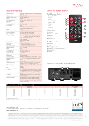 Page 6 Projection Distance 0.55 - 3.23m (16:10 Aspect Ratio)                
Projection Distance (m)Max. Horizontal  Image Size (m)Max. Vertical Image Size (m)
Max Diagonal Image Size (m) Max Diagonal Image  Size (inch)
0.55
1.00
1.50
2.00
2.50
3.00
3.230.37
0.67
1.00
1.33
1.67
2.00
2.150.23
0.42
0.63
0.83
1.04
1.25
1.350.43
0.79
1.18
1.57
1.97
2.36
2.5417.02
30.95
46.43
61.90
77.38
92.85
99.97
For guide purposes only 
 
ML550 is capable of 4:3 aspect ratio projection. When projecting a 4:3 image the image...