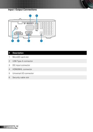 Page 1312English
Input / Output Connections
6
12
345
#Description
1MicroSD card slot
2USB Type A connector
3DC input connector
4HDMI/MHL connector
5Universal I/O connector
6Security cable slot 