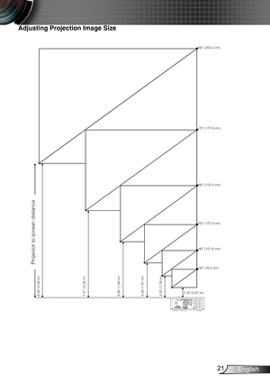 Page 2221English
Adjusting Projection Image Size
Universal I/O
80” (203.2 cm)
70” (177.8 cm)
60” (152.4 cm)
50” (127.0 cm)
40” (101.6 cm)
30” (76.2 cm)
3.18’ (0.97 m)4.23’ (1.29 m)5.28’ (1.61 m)6.36’ (1.94 m)7.41’ (2.26 m)8.48’ (2.58 m)
Projector to screen distance 