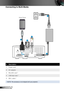 Page 1918English
Connecting to Multi-Media
1
2
3
4
#Description
1Power cord
2AC adapter
3MicroSD card *
4USB flash disk *
5MHL cable *
* NOTE: The accessory is not shipped with your projector.
5
Smart Phone  