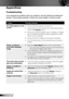 Page 4342English
Appendices
Troubleshooting
If you experience problems with your projector, see the following troubl\
eshoot-
ing tips. If the problem persists, contact your local reseller or servic\
e center.
ProblemPossible Solution
No image appears on the 
screen
Ensure that the projector is turned on. y
Ensure that you have chosen the correct input source  y
on the OSD Source menu.
Ensure the external graphics port is enabled. If images  y
are not displayed properly, please upgrade the video 
driver of your...