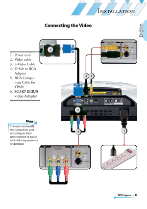 Page 13
DVD Projector  *  13
English

INSTALLATION

1
1.   Power cord
2.   Video cable 
3.   S-Video Cable
4.   D-Sub to RCA 
Adapter
5.   RCA Compo-
nent Cable for 
YPbPr
6.   SCART RGB/S-
video Adapter
Connecting the Video
6
The user can install the connection port according to their environment of audio and video equipments or demand.
NoteNote
4
32
5 