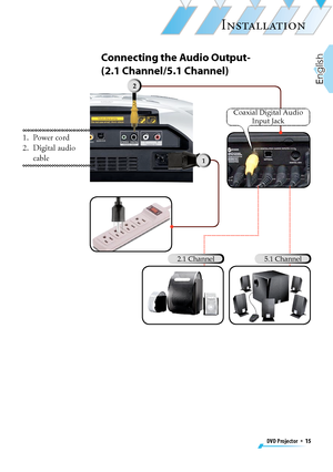 Page 15
DVD Projector  *  15
English

INSTALLATION

Connecting the Audio Output-
(2.1 Channel/5.1 Channel)
1.   Power cord
2.   Digital audio 
cable
5.1 Channel2.1 Channel
Coaxial Digital Audio 
Input Jack
1
2 