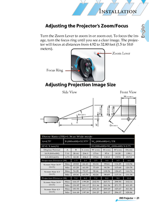 Page 21
DVD Projector  *  21
English

INSTALLATION

Adjusting the Projector’s Zoom/Focus
Turn the Zoom Lever to zoom in or zoom out. To focus the im-
age, turn the focus ring until you see a clear image. The projec-
tor will focus at distances from 4.92 to 32.80 feet (1.5 to 10.0 
meters).
Adjusting Projection Image Size
LH'
H(800X600)
A
B(800X600)
W0(800X600)
D(800X600)
H0(800X600)
H1(800X480)
Side ViewFront View
Zoom Lever
Focus Ring
Throw Ratio (TR)=1.36 as Wide mode
A=4.73°B (800x600)=32.375°W0...