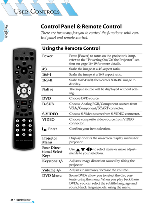 Page 24
24  *  DVD Projector
English

USER CONTROLS

Using the Remote Control
PowerPress [Power] to turns on the projector’s lamp, 
refer to the “Powering On/Off the Projector” sec-
tion on page 16~19 for more details.
4:3Scale the image at a 4:3 aspect ratio.
16:9-IScale the image at a 16:9 aspect ratio.
16:9-IIScale to 854x480, then center 800x480 image to 
display.
NativeThe input source will be displayed without scal-
ing.
DVDChoose DVD source.
D-SUBChoose Analog RGB/Component sources from...