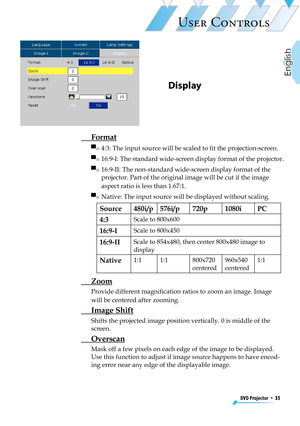 Page 35
DVD Projector  *  35
English

USER CONTROLS

Source480i/p576i/p720p1080iPC
4:3Scale to 800x600
16:9-IScale to 800x450
16:9-IIScale to 854x480, then center 800x480 image to 
display
Native1:11:1 800x720 
centered
960x540 
centered
1:1
  Format
▀■  4:3: The input source will be scaled to ﬁt the projection-screen.
▀■  16:9-I: The standard wide-screen display format of the projector.
▀■  16:9-II: The non-standard wide-screen display format of the 
projector. Part of the original image will be cut if the...