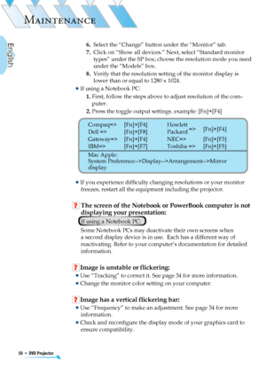 Page 50
50  *  DVD Projector
English

MAINTENANCE

6.   Select the “Change” button under the “Monitor” tab.
7.   Click on “Show all devices.” Next, select “Standard monitor 
types” under the SP box; choose the resolution mode you need 
under the “Models” box.
8.   Verify that the resolution setting of the monitor display is 
lower than or equal to 1280 x 1024.
  If using a Notebook PC:
1.  First, follow the steps above to adjust resolution of the com-
puter.
2.  Press the toggle output settings. example:...