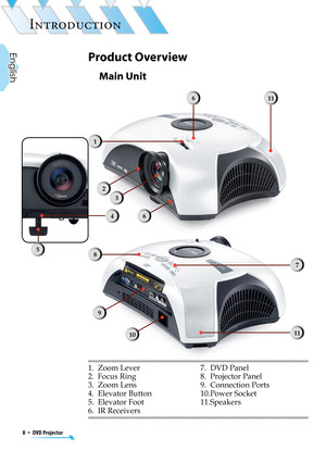 Page 8
8  *  DVD Projector
English

INTRODUCTION

Main Unit
Product Overview
1.   Zoom Lever
2.   Focus Ring
3.   Zoom Lens
4.   Elevator Button
5.   Elevator Foot
6.   IR Receivers
7.   DVD Panel
8.   Projector Panel
9.   Connection Ports
10. Power Socket
11. Speakers
11
11
6
2
3
4
5
6
8
9
10
7
1 