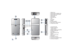 Page 22
OFFUSB Power Input Only
AV INFOCUS
OFF
1
5
6
7
8910
4
3
2
11
12
1.  Battery Cover
2.  Switch Position On (Bright mode)
3.  Switch Position On (STD mode)
4.  Switch Position Off
5.  LED Indicator
6.  USB Power Inlet
7.  Lens
8.  Focus Dial
9.  Speaker
10.  AV Input Connector
11.  Screw Hole for Tripod Convertor
12.  Through-hole for straps
1.  Couvercle des piles
2.  Position du bouton On 
(mode Lumineux)
3.  Position du bouton On (mode STD)
4.  Position du bouton Off
5.  Voyant DEL
6.  Prise...