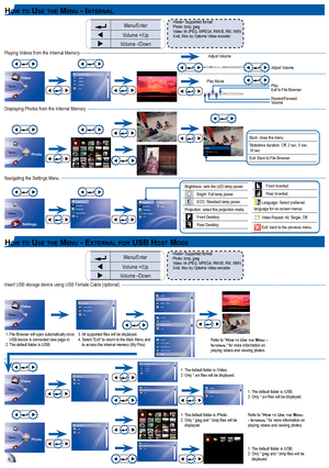 Page 66
Menu/Enter
Volume +/Up
Volume -/Down
 Supported formatPhoto: bmp, jpeg
Video: M-JPEG, MPEG4, RMVB, RM, WMV, 
Xvid, Mov by Optoma Video encoder
ho W t o uSe t h e Me n u - ex t e r n a l f o r uSB ho St mo De
Insert USB storage device using USB Female Cable (optional)
1.   File Browser will open automatically once 
USB device is connected (see page 4)
2.    The default folder is /USB.Refer to "hoW t o uSe t h e Me n u - 
In t e r n a l" for more information on 
playing videos and viewing...