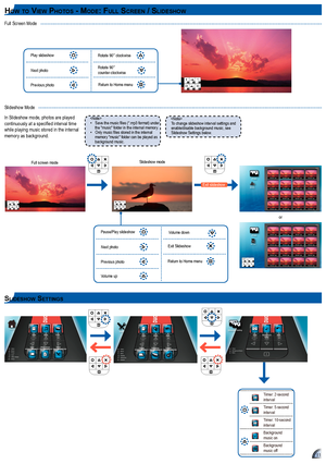 Page 1111
Timer: 2-second intervalTimer: 5-second intervalTimer: 10-second intervalBackground music onBackground music off
SlI D eSh o W Se t t In g S
11
hoW t o vIe W ph o t o S - moDe: fu l l Sc r e e n / SlI D eSh o W
In Slideshow mode, photos are played continuously at a specified interval time while playing music stored in the internal memory as background.
 Save the music files (*.mp3 format) under • the "music" folder in the internal memory. Only music files stored in the internal • memory...