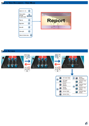 Page 1313
LED mode: Bright
LED mode: StandardGamma: StandardGamma: Animation
Gamma: Bright
Gamma: Movie
Gamma: PresentationProjection: Front DesktopProjection: Front InvertedProjection: Rear DesktopProjection: Rear Inverted
13
hoW t o vIe W Do c u m e n t S - vIe W mo De
Report
Zoom in 1x ~ 4x 
Pan up, down, left, right (in zoom mode)
Page up 
Move right 
Move left  
Page down 
Return to Home menu 
DI S p l a y Se t t In g S   