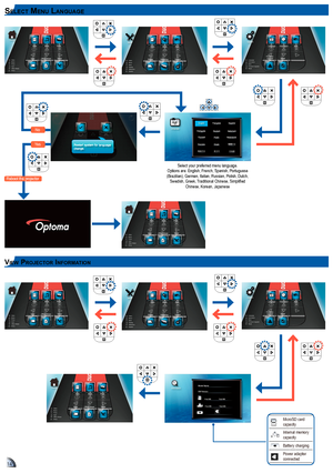 Page 141414
Se l e c t me n u la n g u a g e
Select your preferred menu language.  Options are: English, French, Spanish, Portuguese (Brazilian), German, Italian, Russian, Polish, Dutch, Swedish, Greek, Traditional Chinese, Simplified Chinese, Korean, Japanese
vIe W pr o j e c t o r In f o r m a t Io n
MicroSD card capacityInternal memory capacity
Battery charging
Power adapter connected
Yes
No
Reboot the projector   