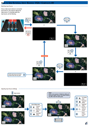 Page 171717
hoW t o uSe ex t e r n a l In p u t So u r c e: vga  / co m p o S It e av
Switching Input Source 
Similar screen appears in Brightness setting and Sharpness setting. However, the button functions may differ, follow the button guide.
  
Contrast settingBrightness settingSharpness setting
Enter Setting mode
or
or
Switch again
Exit the input source and return  to Home menu from any point
Adjusting Input Source Settings
Once a video source device is connected and turned on, the projector detects the...