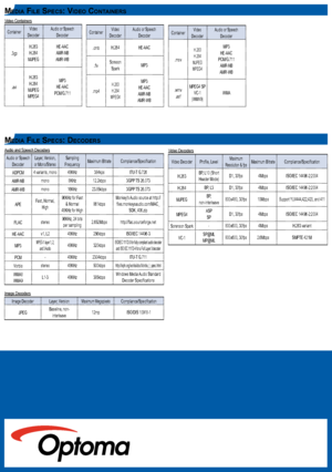 Page 191919
meD I a fIl e Sp e c S: vI De o co n t a In e r S
Video Containers
ContainerVideo DecoderAudio or Speech Decoder
.3gpH.263H.264MJPEG
HE-AACAMR-NBAMR-WB
.avi
H.263H.264MJPEGMPEG4
MP3HE-AACPCM/G.711
ContainerVideo DecoderAudio or Speech Decoder
.mov
H.263H.264MJPEGMPEG4
MP3HE-AACPCM/G.711AMR-NBAMR-WB
.wmv.asf
MPEG4 SPVC-1 (WMV9)WMA
ContainerVideo DecoderAudio or Speech Decoder
.cmbH.264HE-AAC
.flvSoreson SparkMP3
.mp4H.263H.264MPEG4
MP3HE-AACAMR-NBAMR-WB
meD I a fIl e Sp e c S: vI De o co n t a In e r...