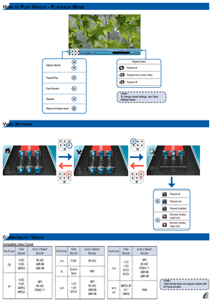 Page 777
Repeat Icons
Repeat all
Repeat one current video
Repeat off
 Adjust volume    
 Pause/Play 
Fast forward 
Rewind 
Return to Home menu 
To change repeat settings, see Video Settings below.
Video format does not support content with B-Frame function.
File FormatVideo DecoderAudio or Speech Decoder
.3gpH.263H.264MJPEG
HE-AACAMR-NBAMR-WB
.avi
H.263H.264MJPEGMPEG4
MP3HE-AACPCM/G.711
co m p a t I B IlIt y: vI D e o S
File FormatVideo DecoderAudio or Speech Decoder
.cmbH.264HE-AAC
.flvSoreson SparkMP3...