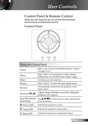 Page 17
7English

User Controls
Control Panel
Control Panel & Remote Control
There are two ways for you to control the functions:  
Control Panel and Remote Control.
Using the Control Panel
PowerRefer to the “Power On/Off the Projector” section 
on pages 13-14.
MenuPress “Menu” to launch the on-screen display 
(OSD) menu. To exit OSD, Press “Menu” again.
EnterConfirm your item selection.
SourcePress “Source” to select the input signal source.
Re-SyncAutomatically synchronize the projector to the 
input...