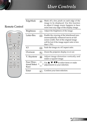 Page 19
9English

User Controls

Remote Control
EdgeMaskMask  off  a  few  pixels  on  each  edge  of  the 
image  to  be  displayed.  Use  this  function 
to  adjust  if  image  source  happens  to  have 
noise near any edge of the display image.
Brightness Adjust the brightness of the image.
Letter-BoxEnable the viewing of the letterboxed non-
anamorphically enhanced movie at full 
screen width. Part of the original image 
will be lost if the image aspect ratio is less 
than 1.78:1.
4:3Scale the image at...