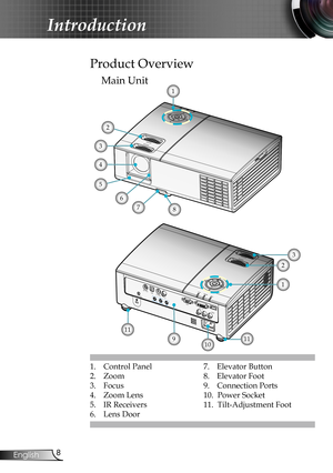 Page 8
8English

Introduction

1. Control Panel
2. Zoom
3. Focus
4. Zoom Lens
5. IR Receivers
6. Lens Door
Main Unit
Product Overview
7. Elevator Button
8. Elevator Foot
9. Connection Ports
10.  Power Socket
11.  Tilt-Adjustment Foot
1011
1
5
2
3
4
6
78
1
2
3
11
9 