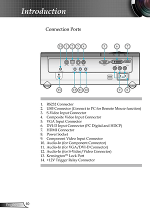 Page 10
0English

Introduction

Connection Ports
1. RS232 Connector
2. USB Connector (Connect to PC for Remote Mouse function)
3. S-Video Input Connector
4. Composite Video Input Connector
5. VGA Input Connector
6. DVI-D Input Connector (PC Digital and HDCP)
7. HDMI Connector
8. Power Socket
9. Component Video Input Connector
10. Audio-In (for Component Connector)
11. Audio-In (for VGA/DVI-D Connector)
12. Audio-In (for S-Video/Video Connector)
13. KensingtonTM Lock Port
14. +12V Trigger Relay Connector...