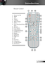 Page 11
English

Introduction

Remote Control
1. Power On/Off
2. Mode
3. 16:9
4. Native
5. Contrast
6. Menu Format
7. Enter
8. Four Directional Select 
Keys 
9.  Re-Sync
10. VGA Source
11. Video Source
12. Component Source
13. HDMI Source
14. Source
15. EdgeMask
16. Brightness
17. LBX
18. 4:3
19. Overscan
20. V-Keystone
21. S-Video Source
22. DVI Source
1
2
3
4
5
6
8
9
7
10
11
21
13
15
16
17
20
12
18
19
14
22 