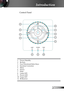 Page 9
9English

Introduction

Control Panel
1. Power/Standby 
2. Re-Sync 
3. Four Directional Select Keys
4. Keystone Correction 
5. Menu
6. Source 
7. Enter
8. Lamp LED 
9. Power LED
10. Temp LED
11. IR Receiver
8910
5
7
6
4
4
2
1
3
11 