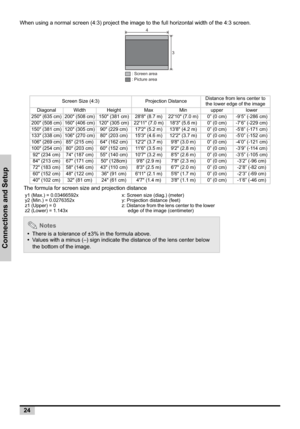 Page 2424
Connections and Setup
When using a normal screen (4:3) project the image to the full horizontal width of the 4:3 screen.
3 4
: Screen area
: Picture area
The formula for screen size and projection distance
Screen Size (4:3) Projection DistanceDistance from lens center to 
the lower edge of the image 
Diagonal Width Height Max Min upper lower
250" (635 cm) 200" (508 cm) 150" (381 cm) 28'8" (8.7 m) 22'10" (7.0 m) 0” (0 cm) -9’5” (-286 cm)
200" (508 cm) 160" (406 cm)...