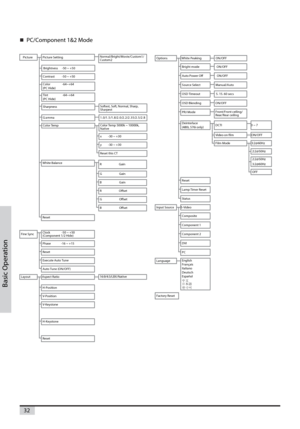 Page 3232
Basic Operation
PC/Component 1&2 Mode
White Balance
RGain
GGain
BGain
ROffset
GOffset
BOffset
Reset
Fine SyncClock -50 ~ +50
(Component 1/2 Hide)
Phase -16 ~ +15
Reset
Execute Auto Tune
Auto Tune (ON/OFF)
Layout Aspect Ratio16:9/4:3/LBX/Native
H-Position
V- P o si ti on
V- K e ys t o ne
H-Keystone
Reset
Brightness -50 ~ +50
Contrast -50 ~ +50
Color -64~+64
(PC Hide)
Tint -64~+64
(PC Hide)
SharpnessSoftest, Soft, Normal, Sharp,
Sharpest
8 . 2 / 5 . 2 / 5 3 . 2 / 2 . 2 / 0 . 2 / 8 . 1 / 5 . 1 / 0 . 1 a...