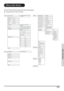 Page 3131
Basic Operation
Menu Bar Items
This list shows the items that can be set in the projector.
Composite Video/S-Video, DVI Mode
White Balance
RGain
GGain
BGain
ROffset
GOffset
BOffset
Reset
Layout Aspect Ratio16:9/4:3/LBX/Native
H-Position
V-Position
V-Keystone
H-Keystone
Reset
Brightness -50 ~ +50
Contrast -50 ~ +50
Color -64 ~ +64
Tint -64 ~ +64
SharpnessSoftest, Soft, Normal, Sharp,
Sharpest
8 . 2 / 5 . 2 / 5 3 . 2 / 2 . 2 / 0 . 2 / 8 . 1 / 5 . 1 / 0 . 1 a m m a G
Color TempColor Temp 5000k ~ 10000k,...