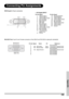 Page 59Appendix
59
Connecting Pin Assignments
DVI-D port: 25 pin connector
•  DVI Digital INPUT
RS-232C Port: 9-pin D-sub Female connector of the DIN-D-sub RS-232Cvt cable 
pin connector
   
Pin No. Signal Pin No. Signal
1 T.M.D.S data 2- 16 Hot plug detection
2 T.M.D.S data 2+ 17 T.M.D.S data 0–
3 T.M.D.S data 2 shield 18 T.M.D.S data 0+
4 Not connected 19 T.M.D.S data 0 shield
5 Not connected 20 Not connected
6 DDC clock 21 Not connected
7 DDC data 22 T.M.D.S clock shield
8 Not connected 23 T.M.D.S clock+
9...