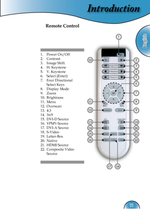 Page 11
Introduction
English
11

Remote Control
1.  Power On/Off
2.  Contrast
3.  Image Shift
4.  H. Keystone
5.  V. Keystone
6.  Select (Enter)
7.  Four Directional     
  Select Keys
8.  Display Mode
9.   Zoom
10.  Brightness
11.  Menu
12.  Overscan 
13.  4:3
14.  16:9
15.  DVI-D Source
16.  YPbPr Source
17.  DVI-A Source
18.  S-Video
19.  Letter-Box
20.  Native
21.  HDMI Source
22. Composite Video    
  Source
1
102
3
4
5
7
68
9
6
11
12
13
14
15
16
1718
19
20
21
22  