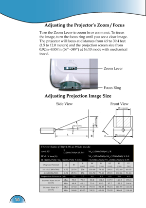 Page 16
Installation
16
LH'
H(1280X768)
A
B(1280X768)
W0(1280X768)
W1(1024X768)
D(1280X768)
Focus Ring
Zoom Lever
Adjusting the Projector’s Zoom / Focus
Turn the Zoom Lever to zoom in or zoom out. To focus 
the image, turn the focus ring until you see a clear image. 
The projector will focus at distances from 4.9 to 39.4 feet 
(1.5 to 12.0 meters) and the projection screen size from 
0.92m~8.857m (36”~349”) at 16:10 mode with mechanical 
travel.
Adjusting Projection Image Size
Side ViewFront View
Throw...