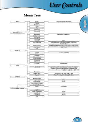 Page 21
User Controls
English
21

Menu Tree  