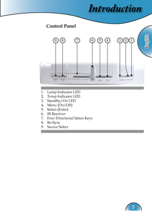 Page 9
Introduction
English
9

Control Panel
1.  Lamp Indicator LED
2.  Temp Indicator LED
3. Standby/On LED 
4.  Menu (On/Off)
5.  Select (Enter)
6. IR Receiver
7.  Four Directional Select Keys
8.  Re-Sync
9.  Source Select
321456897  