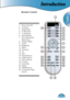 Page 11
Introduction
English
11

Remote Control
1.  Power On/Off
2.  Contrast
3.  Image Shift
4.  H. Keystone
5.  V. Keystone
6.  Select (Enter)
7.  Four Directional     
  Select Keys
8.  Display Mode
9.   Zoom
10.  Brightness
11.  Menu
12.  Overscan 
13.  4:3
14.  16:9
15.  DVI-D Source
16.  YPbPr Source
17.  DVI-A Source
18.  S-Video
19.  Letter-Box
20.  Native
21.  HDMI Source
22. Composite Video    
  Source
1
102
3
4
5
7
68
9
6
11
12
13
14
15
16
1718
19
20
21
22  