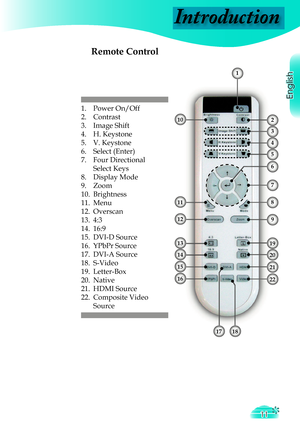 Page 11
English

Introduction
11

Remote Control
1.  Power On/Off
2.  Contrast
3.  Image Shift
4.  H. Keystone
5.  V. Keystone
6.  Select (Enter)
7.  Four Directional     
  Select Keys
8.  Display Mode
9.   Zoom
10.  Brightness
11.  Menu
12.  Overscan 
13.  4:3
14.  16:9
15.  DVI-D Source
16.  YPbPr Source
17.  DVI-A Source
18.  S-Video
19.  Letter-Box
20.  Native
21.  HDMI Source
22. Composite Video    
  Source
1
102
3
4
5
7
668
9
6
11
12
13
14
15
16
1718
19
20
21
22 