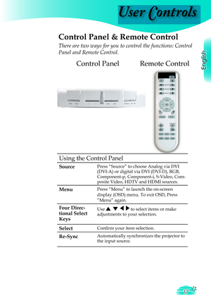 Page 17
User Controls
English
17
Remote ControlControl Panel
 Control Panel & Remote Control
There are two ways for you to control the functions: Control 
Panel and Remote Control.
Using the Control Panel
SourcePress “Source” to choose Analog via DVI 
(DVI-A) or digital via DVI (DVI-D), RGB, 
Component-p, Component-i, S-Video, Com-
posite Video, HDTV and HDMI sources.
MenuPress “Menu” to launch the on-screen 
display (OSD) menu. To exit OSD, Press 
”Menu” again.
Four Direc-
tional Select 
Keys
Use        to...