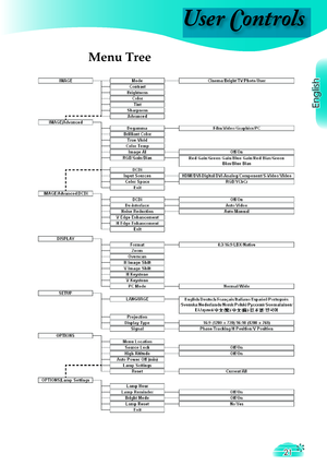 Page 21
User Controls
English
21

Menu Tree 