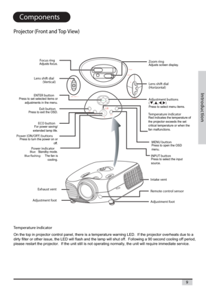 Page 9N
O I T C U D O R T N )

#OMPONENTS
0ROJECTOR&RONTAND4OP6IEW	
4EMPERATUREINDICATOR
2QWKHWRSLQSURMHFWRUFRQWUROSDQHOWKHUHLVDWHPSHUDWXUHZDUQLQJ/(,IWKHSURMHFWRURYHUKHDWVGXHWRD
GLUW\ILOWHURURWKHULVVXHWKH/(ZLOOIODVKDQGWKHODPSZL

67$786(;,7
,13870(18
(&2
(17(5
)RFXV
=RRP
/(166+,)7+/(166+,)79%.4%2BUTTON3UHVVWRVHWVHOHFWHGLWHPVRU
DGMXVWPHQWVLQWKHPHQX
:OOMRING$GMXVWVVFUHHQGLVSOD\
&OCUSRING$GMXVWVIRFXV
!DJUSTMENTFOOT 0OWER/./&&	BUTTONS...